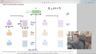 BERT Research  Ep 6  Inner Workings III  MultiHeaded Attention [upl. by Light]