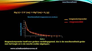 Reactiesnelheid scheikunde [upl. by Stephenson]