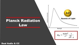 Planck Radiation Law  A quantum approach  In Hindi [upl. by Attenyt]