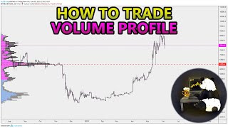 How to Trade Volume Profile VPVR VWAP  and VPSR Analysis Stocks Crypto Forex [upl. by Lledo395]