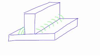 How To Weld Five Basic Welding Joints  Different Welds Explained Tips and Tricks [upl. by Waldner]