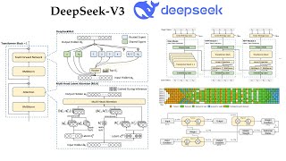 DeepSeekV3 [upl. by Klinger]