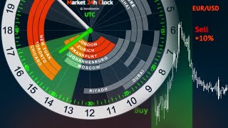 Forex Trading Hours Clock  Market 24h Clock [upl. by Hurty471]