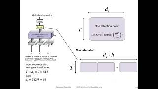 L1943 MultiHead Attention [upl. by Oznarol]