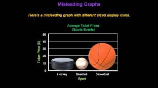 Identifying Misleading Graphs  Konst Math [upl. by Branca538]