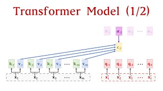 Transformer Model 12 Attention Layers [upl. by Mond]