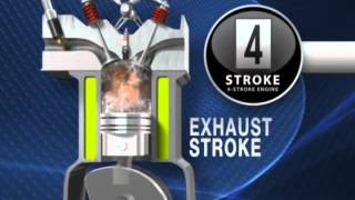 4 Stroke Engine Working Animation [upl. by Oelgnaed656]