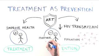 HIVAIDS How Everyone Benefits From Undetectable Viral Load [upl. by Ilac444]