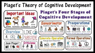 Piaget Theory of Cognitive Development [upl. by Tatiania441]