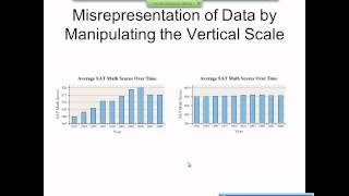 Elementary Statistics Graphical Misrepresentations of Data [upl. by Plunkett]