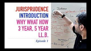 LLBx  Jurisprudence  Introduction  LLB  Lecture 1 [upl. by Tnecniv]