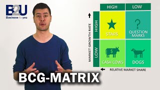 BCG Matrix GrowthShare Matrix EXPLAINED  B2U  Business To You [upl. by Oinegue163]