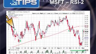 RSI2 A Trading Strategy You Should Know [upl. by Ahsian]