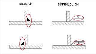 Darstellung von Schweißverbindungen [upl. by Malek969]