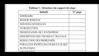 Comment faire le rapport de stage  La structure de rapport de stage [upl. by Flatto671]