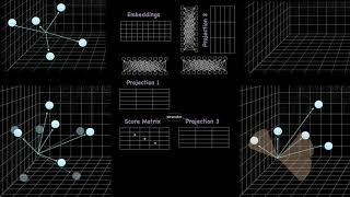 Visualize the Transformers MultiHead Attention in Action [upl. by Eldrid579]