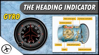 The Heading Indicator Directional Gyro [upl. by Eliza508]