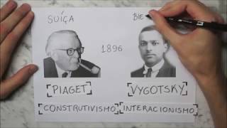 Piaget e Vygotsky [upl. by Selestina]