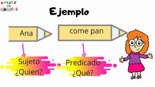 La oración Gramatical clases de oraciones [upl. by Eca]