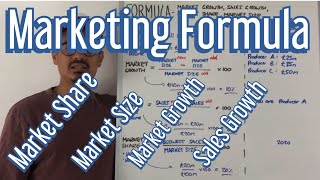 Marketing Formula  Market Share Market Growth Market Size amp Sales Growth [upl. by Ariahay]